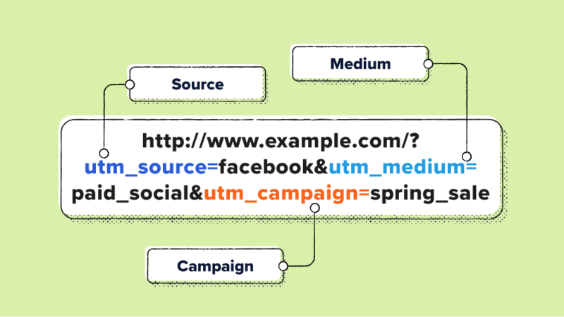 Read article: What Is a Tracking Link & How To Create One