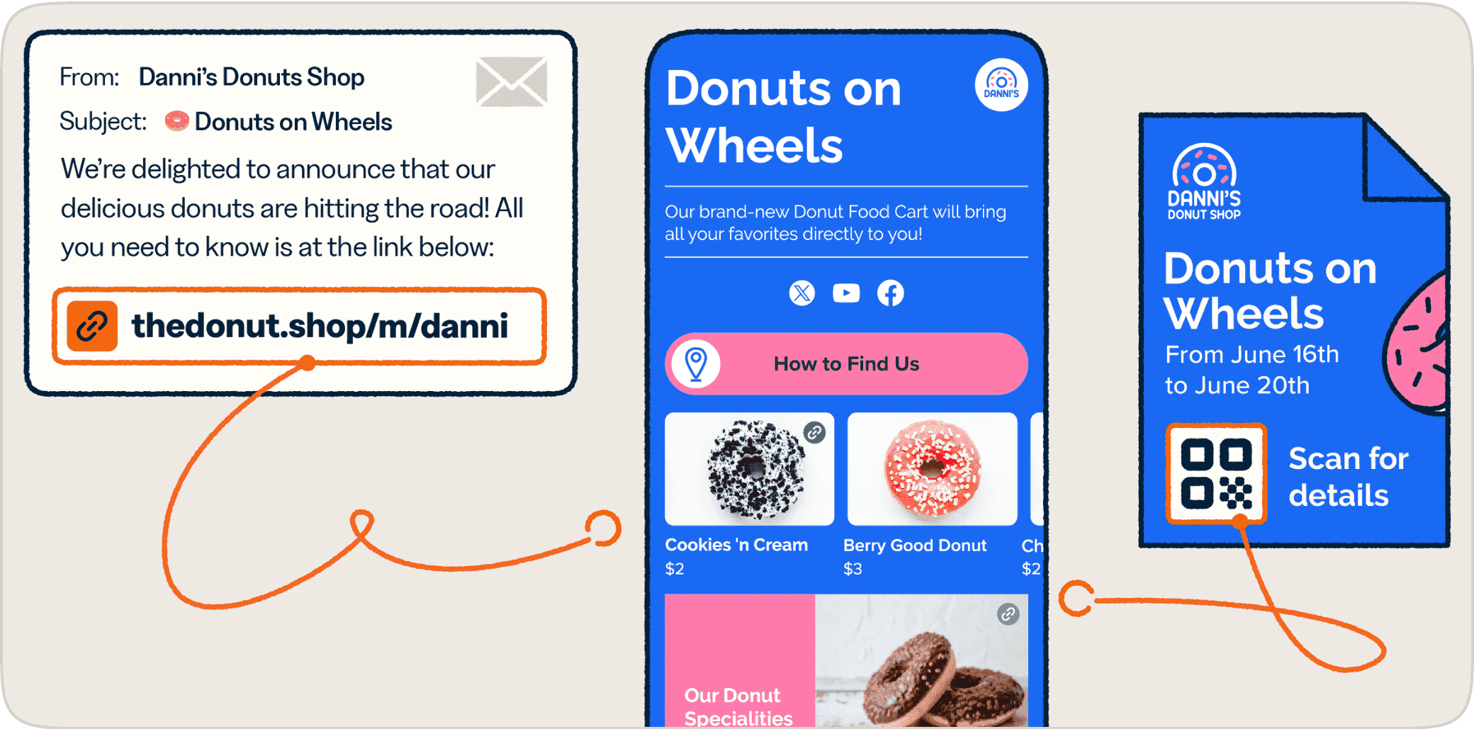 A snippet of a Danni’s Donut Shop email with a short link, online ordering form displaying different donut toppings, and a flyer with a QR Code displayed on it.